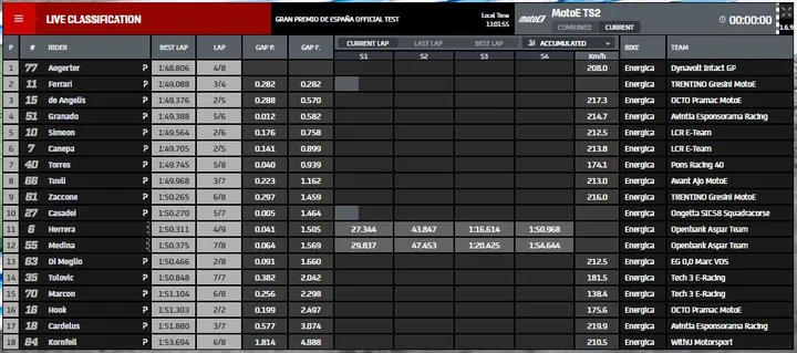 motoe prove 2