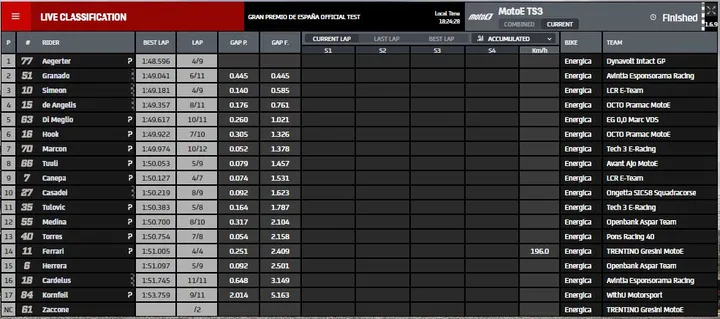 motoe prove 3