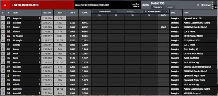 motoe prove combinate
