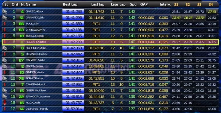 motoe sessione 2