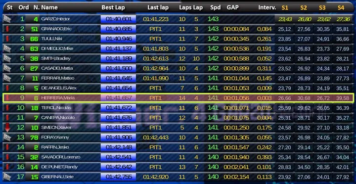 motoe sessione 3