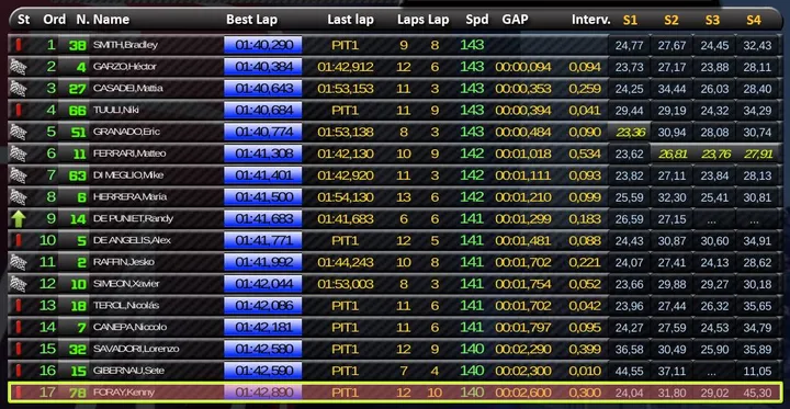 motoe sessione 4