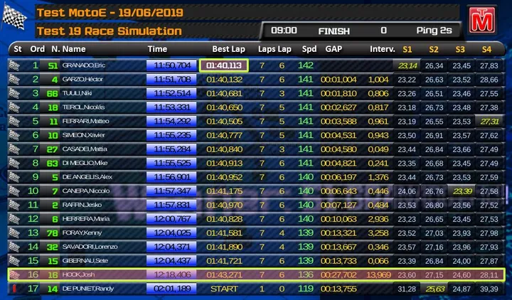 motoe simulazione gara