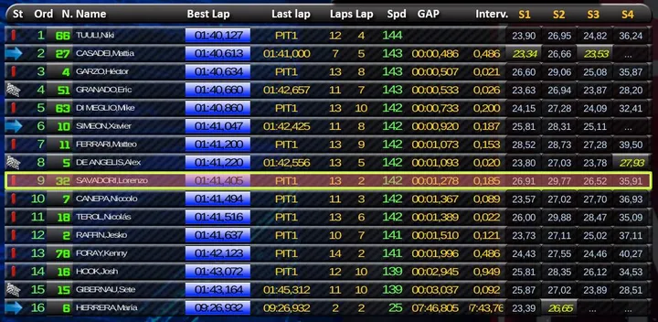 motoe ultima sessione