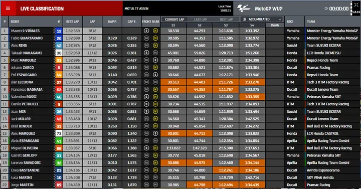 motogp