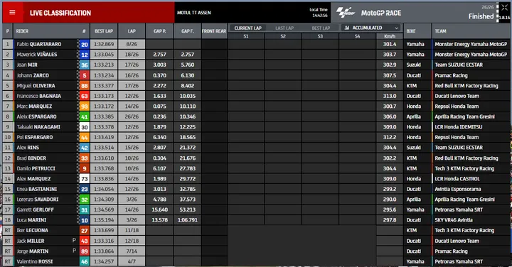 motogp gara