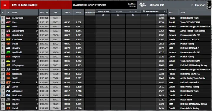 motogp prove 1