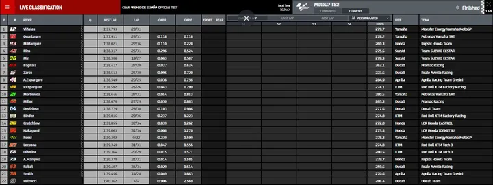 motogp prove 2