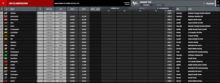 motogp prove combinate