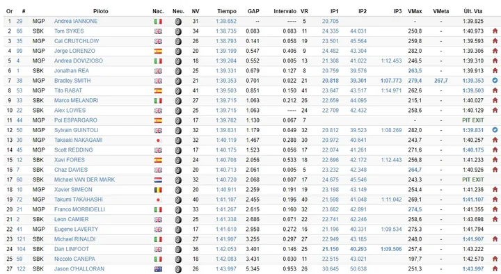 motogp test jerez tempi mattina day 1