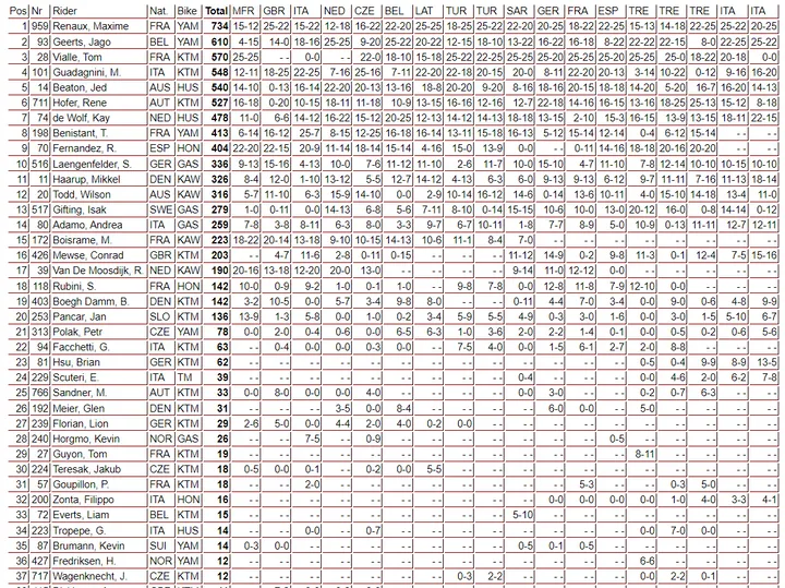 mx2 championship