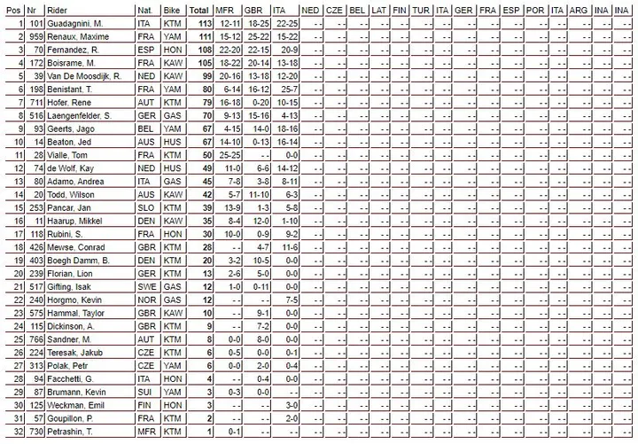 mx2 classifica