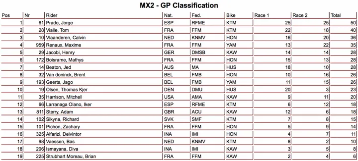 mx2