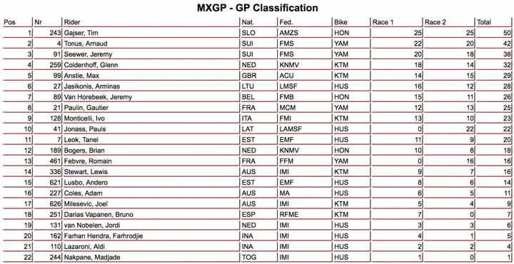 mxgp