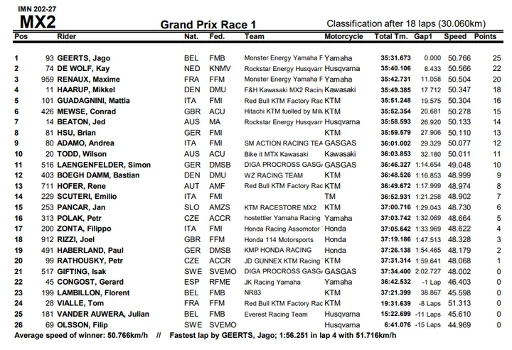 mx2 gara 1