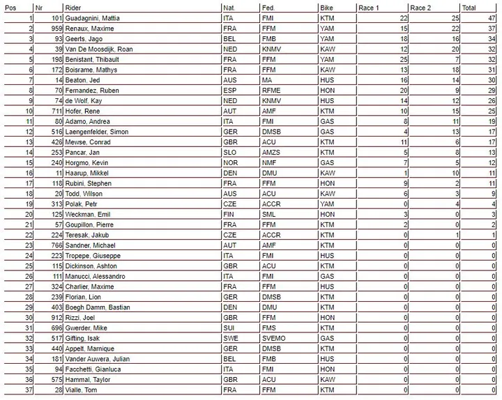 mx2 gp italia