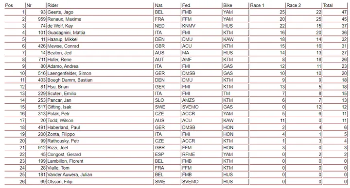 mx2 overall