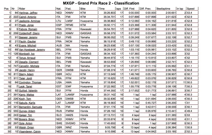 MXGP