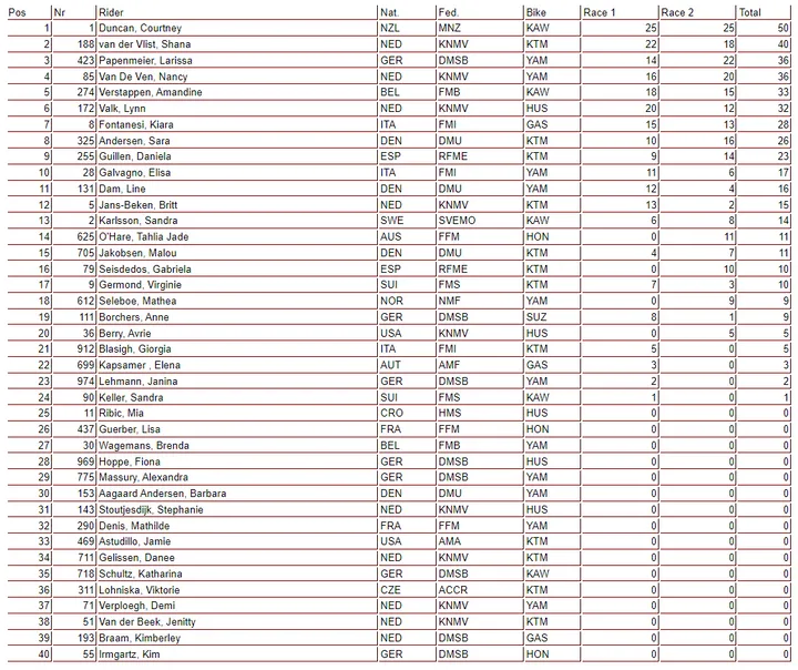 overall wmx