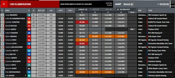 q1 moto2