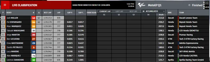q1 motogp