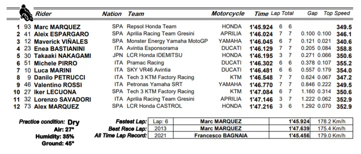 q1 motogp