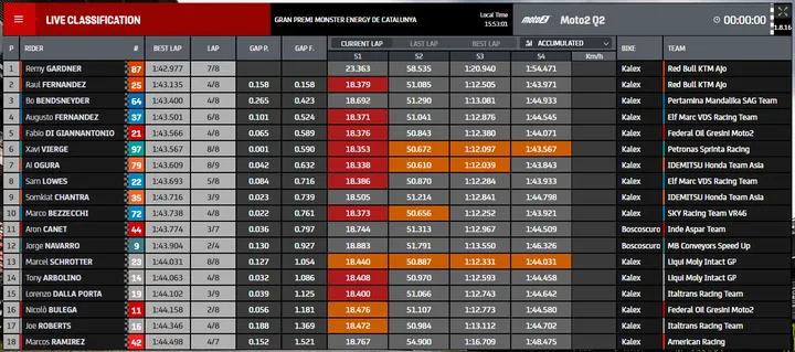 q2 moto2