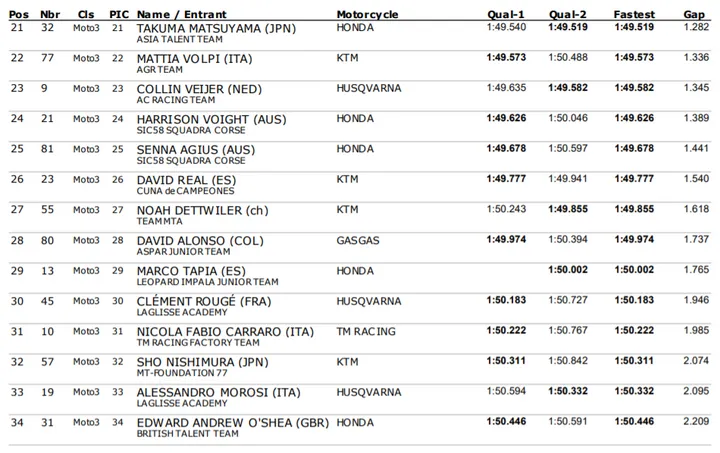 qp cev moto3 1