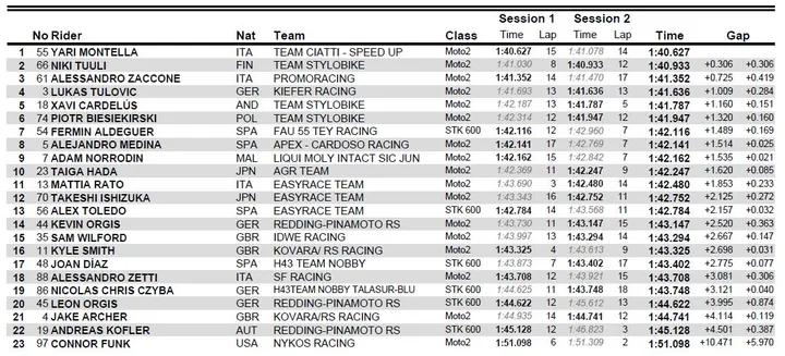 qp moto2