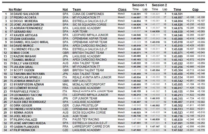 qp moto3