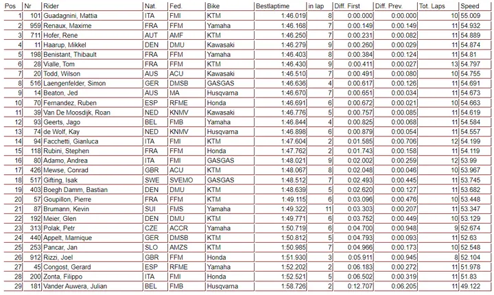 qp mx2