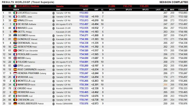 qp supersport