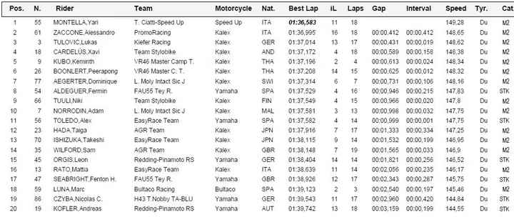 qp1 moto2