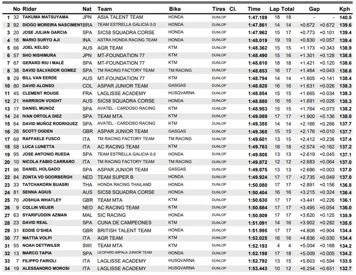 qp1 moto3