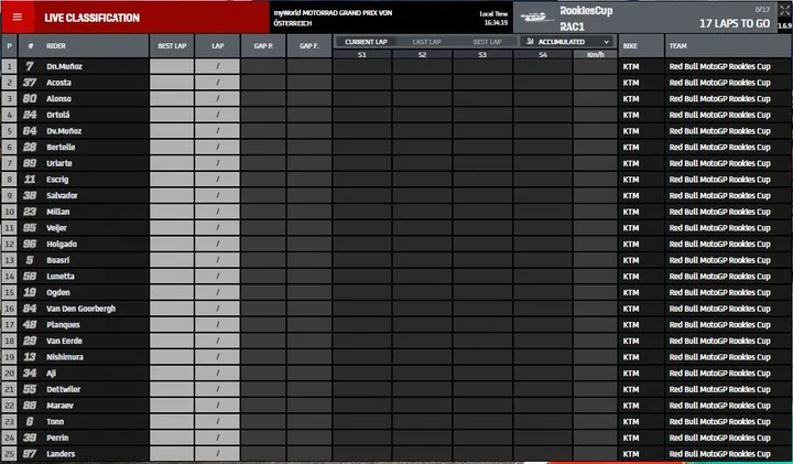rookies cup