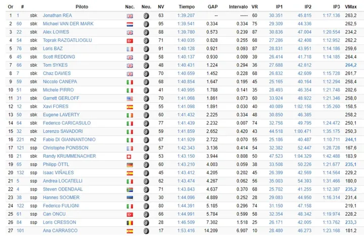 Superbike, Test Jerez