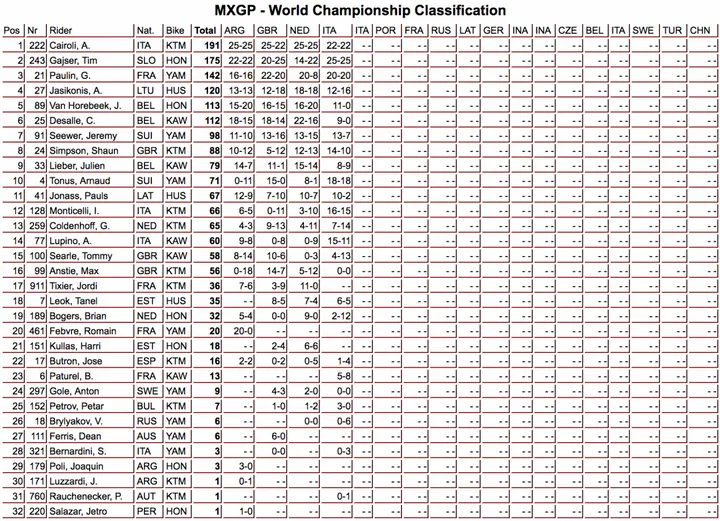 classifica MXGP