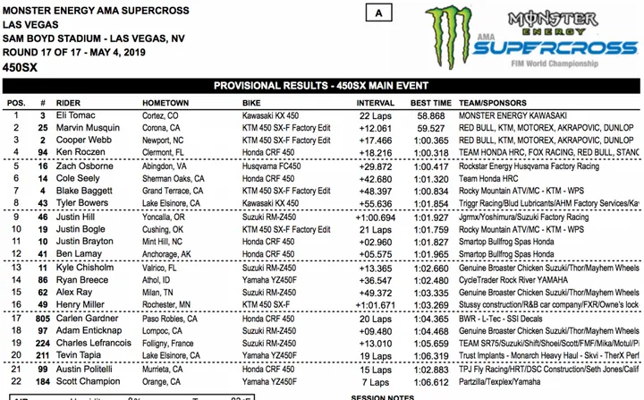 450 Las Vegas