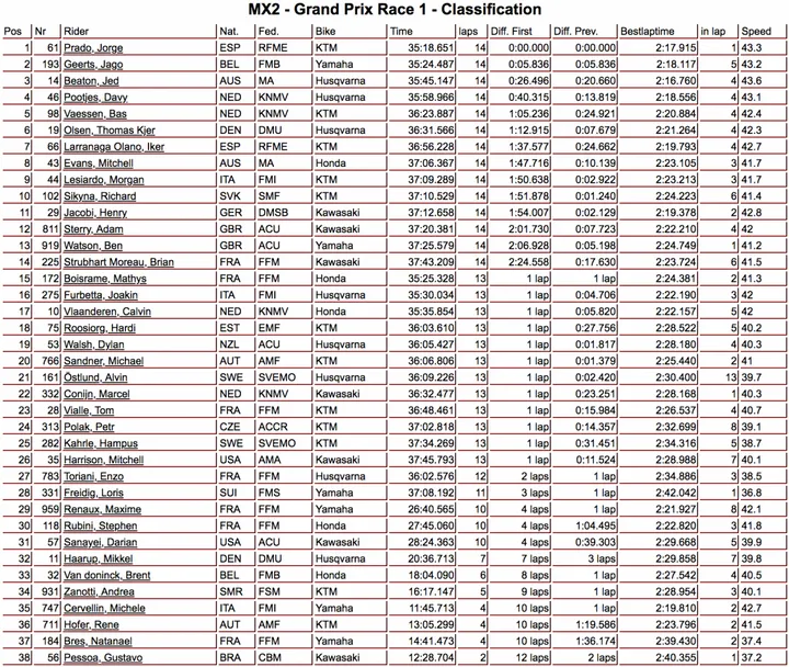 classifica MX2