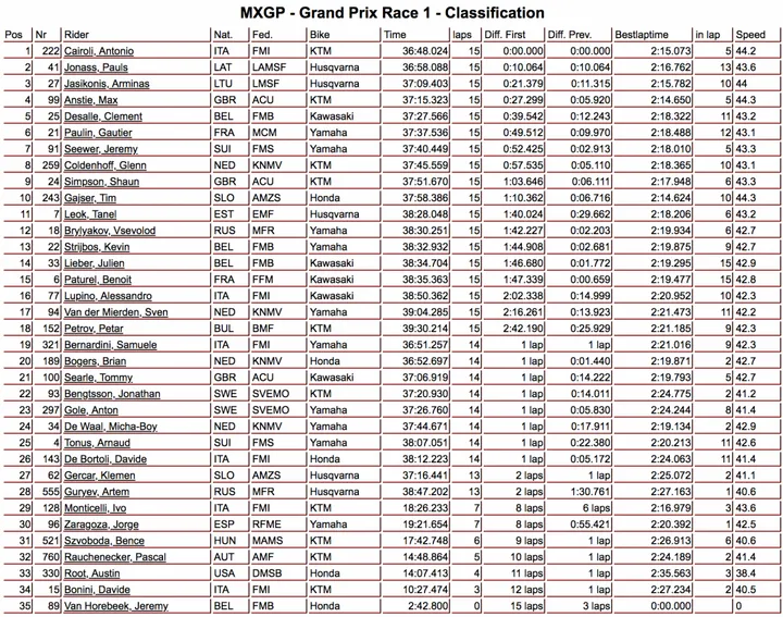 classifica mxp
