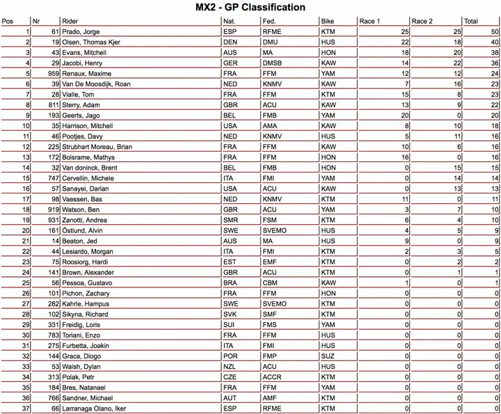 MX2 overall Agueda