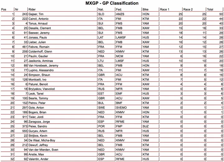 classifica mxgp