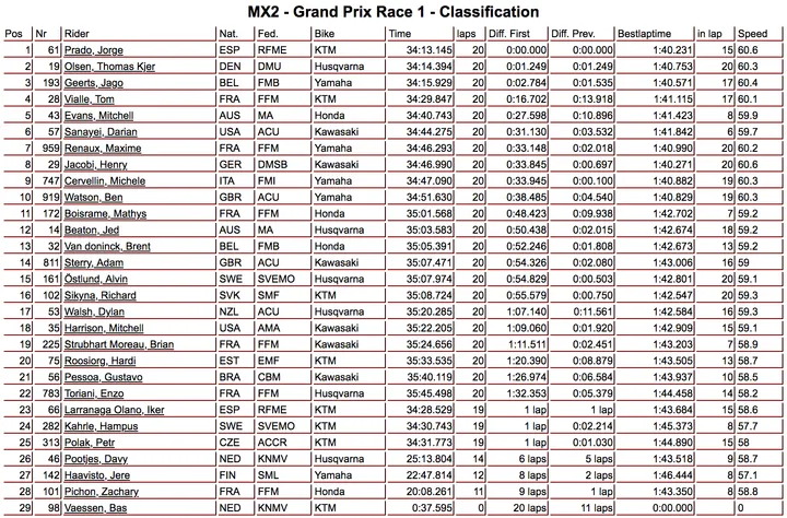 MX2 gara 1
