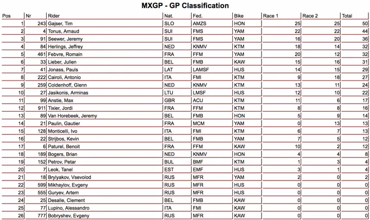 risultati MXGP Russia