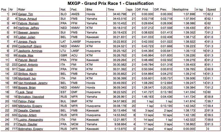 classifica MXGP