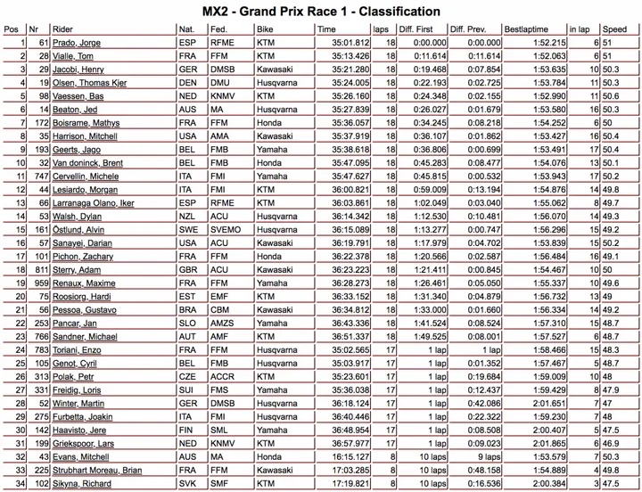 gara 1 mx2