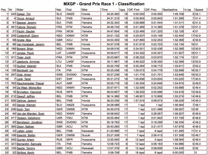 classifica gara 1 mxgp