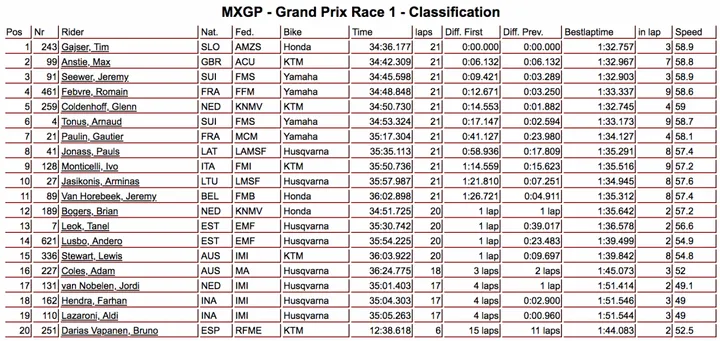 MXGP Indonesia
