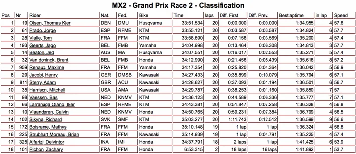 classifica MX2