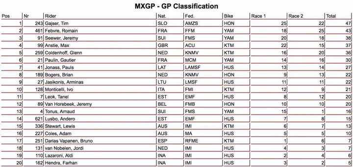 MXGP overall